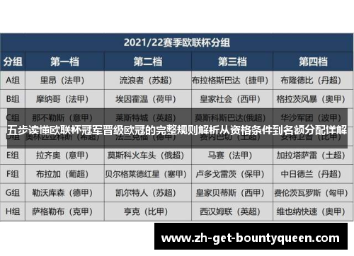 五步读懂欧联杯冠军晋级欧冠的完整规则解析从资格条件到名额分配详解 五步读懂欧联杯冠军晋级欧冠的完整规则解析从资格条件到名额分配详解