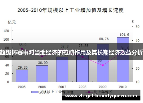 超级杯赛事对当地经济的拉动作用及其长期经济效益分析 超级杯赛事对当地经济的拉动作用及其长期经济效益分析