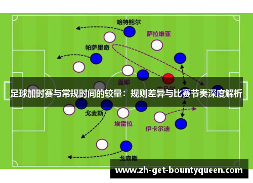 足球加时赛与常规时间的较量：规则差异与比赛节奏深度解析