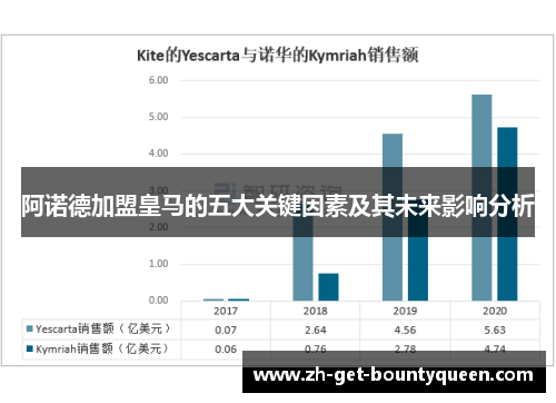 阿诺德加盟皇马的五大关键因素及其未来影响分析
