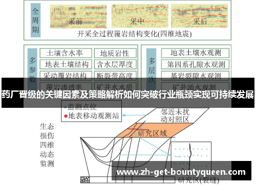 药厂晋级的关键因素及策略解析如何突破行业瓶颈实现可持续发展 药厂晋级的关键因素及策略解析如何突破行业瓶颈实现可持续发展