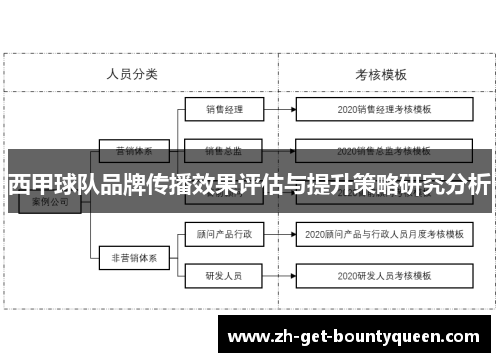 西甲球队品牌传播效果评估与提升策略研究分析