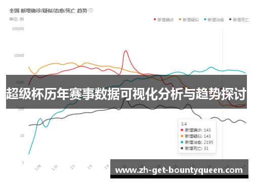超级杯历年赛事数据可视化分析与趋势探讨